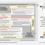 Organigramm Powerpoint Vorlage Luxus Ausgezeichnet Horizontal organigramm Vorlage Bilder