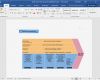 Organigramm Powerpoint Vorlage Wunderbar Ausgezeichnet Microsoft Word Flussdiagramm Vorlage Bilder