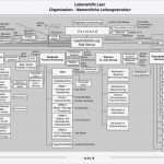 Organigramm Vorlage Leer Best Of Lebenshilfe Leer Bei Uns Steht Der Mensch Im Mittelpunkt