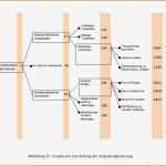 Organigramm Vorlage Leer Beste Großartig Aufbau organigramm Vorlage Galerie Entry Level