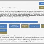 Organigramm Vorlage Leer Bewundernswert Großartig Aufbau organigramm Vorlage Galerie Entry Level