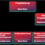 Organigramm Vorlage Leer Bewundernswert organigramm Cubease