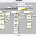 Organigramm Vorlage Leer Cool Lebenshilfe Leer Bei Uns Steht Der Mensch Im Mittelpunkt