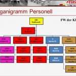 Organigramm Vorlage Leer Cool Schulungsunterlagen Dienstbetrieb Ppt Video Online