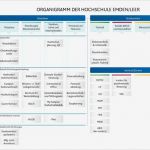 Organigramm Vorlage Leer Einzigartig Hochschule Emden Leer Einrichtungen