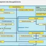 Organigramm Vorlage Leer Erstaunlich Aufgabenverteilungsplan Des Einkaufs