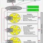 Organigramm Vorlage Leer Erstaunlich Großartig organigramm Vorlagen Bilder Ideen fortsetzen