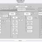 Organigramm Vorlage Leer Erstaunlich Lebenshilfe Leer Bei Uns Steht Der Mensch Im Mittelpunkt