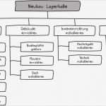 Organigramm Vorlage Leer Erstaunlich Projektstrukturplan Nutzen Aufbau Und Vorlage