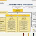 Organigramm Vorlage Leer Genial Schön organisationsstrukturvorlage Bilder Entry Level