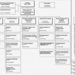 Organigramm Vorlage Leer Großartig Gemütlich organisationsstruktur Vorlage Fotos Entry