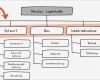 Organigramm Vorlage Leer Gut Projektstrukturplan Nutzen Aufbau Und Vorlage