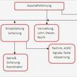 Organigramm Vorlage Leer Hübsch Ueber Uns