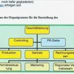 Organigramm Vorlage Leer Schön Funktionendiagramme Zur Aufgabenverteilung