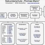 Organigramm Vorlage Leer Schön Nett Leere organigramm Vorlage Zeitgenössisch Beispiel