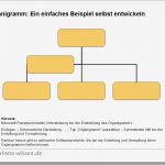 Organigramm Vorlage Leer Wunderbar organisationsstruktur organigramme Beschreiben