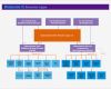 Organigramm Vorlage Mac Erstaunlich Ziemlich Schule organigramm Vorlage Zeitgenössisch Entry