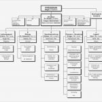 Organigramm Vorlage Mac Gut Ziemlich Schule organigramm Vorlage Zeitgenössisch Entry