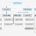 Organigramm Vorlage Mac Schön Vorlage organigramm Einer Fabrik – Lucidchart