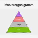 Organigramm Vorlage Mac Schönste Schön organigramm Kostenlose Vorlage Fotos Ideen