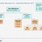 Organigramm Vorlage Mac Süß Großartig Matrix organigramm Vorlage Galerie