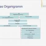 Organigramm Vorlage Mac Wunderbar Fein Leere organigramm Vorlage Galerie