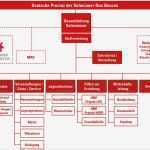 Organigramm Vorlage Powerpoint Bewundernswert organigramm Gesamtüberblick Unser Team Wir über