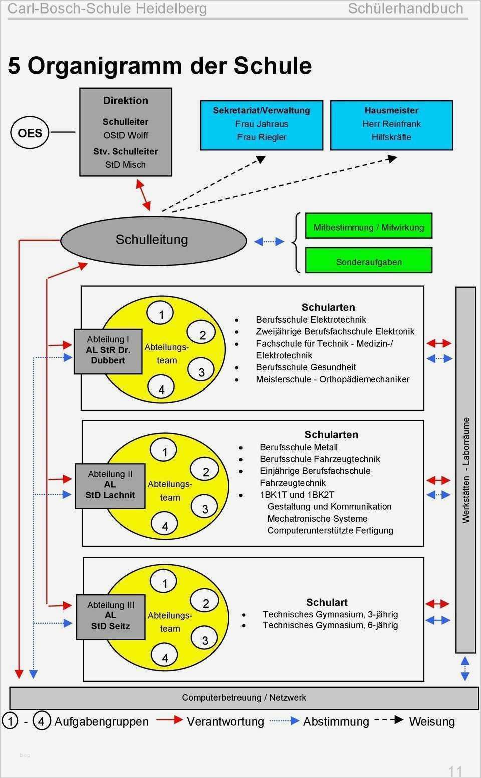 Großartig Organigramm Vorlagen Bilder Ideen fortsetzen