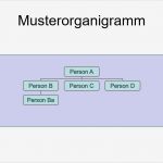 Organigramm Vorlage Powerpoint Wunderbar Powerpoint Kostenlose organigramm Vorlagen Fice