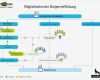 Organigramm Vorlagen Beste Großartig organigramm Vorlagen Bilder Ideen fortsetzen