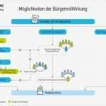 Organigramm Vorlagen Beste Großartig organigramm Vorlagen Bilder Ideen fortsetzen