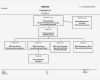 Organigramm Vorlagen Bewundernswert Das Qm organigramm Hilft Praxisverantwortlichkeiten Klar