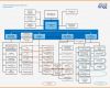 Organigramm Vorlagen Bewundernswert Großartig organigramm Vorlagen Bilder Ideen fortsetzen