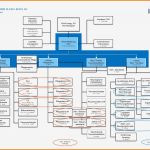 Organigramm Vorlagen Bewundernswert Großartig organigramm Vorlagen Bilder Ideen fortsetzen