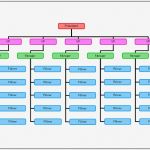 Organigramm Vorlagen Bewundernswert Unternehmen organigramm Vorlagen Excel Vorlagen Kostenlos