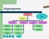 Organigramm Vorlagen Genial Nett Leere organigramm Vorlage Zeitgenössisch Beispiel