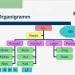 Organigramm Vorlagen Genial Nett Leere organigramm Vorlage Zeitgenössisch Beispiel