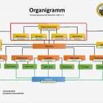 Organigramm Vorlagen Gut Wunderbar organisationsstruktur Vorlage Bilder Entry