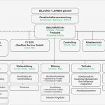 Organigramm Vorlagen Luxus Gemütlich Unternehmen organigramm Vorlage Ideen Entry