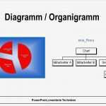 Organigramm Vorlagen Luxus Großzügig organigramm Vorlagen Kostenlos Ideen