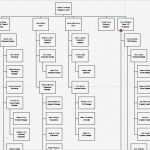 Organigramm Vorlagen Neu organigramm Erstellen Teil 7