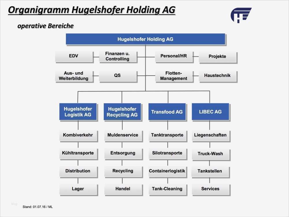 Erfreut Unternehmen Organigramm Vorlage Galerie Beispiel