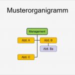 Organigramm Vorlagen Schönste Powerpoint Kostenlose organigramm Vorlagen Fice