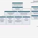 Organigramm Vorlagen Süß Graf Recke Stiftung