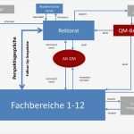 Organigramm Vorlagen Wunderbar Gemütlich Unternehmen organigramm Vorlage Ideen Entry