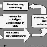 Organigramm Zahnarztpraxis Vorlage Best Of Beschreibung Beschreibung C Usersascsdesktopqm