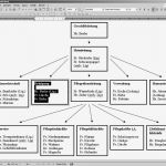 Organigramm Zahnarztpraxis Vorlage Cool Pqsg Das Altenpflegemagazin Im Internet Line