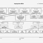 Organigramm Zahnarztpraxis Vorlage Einzigartig Das Qm organigramm Hilft Praxisverantwortlichkeiten Klar