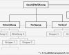 Organigramm Zahnarztpraxis Vorlage Elegant organigramm – Wiktionary