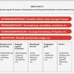 Organigramm Zahnarztpraxis Vorlage Erstaunlich Leitfaden Zur Erstellung Eines Professionellen Businessplans